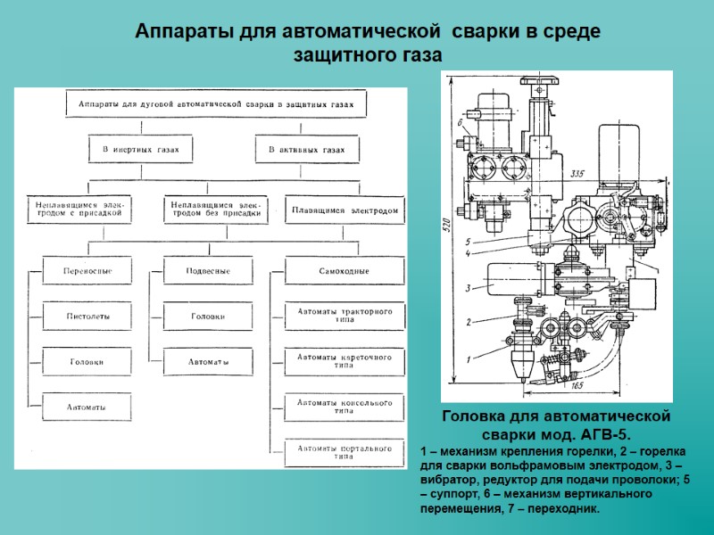 Аппараты для автоматической  сварки в среде защитного газа Головка для автоматической сварки мод.